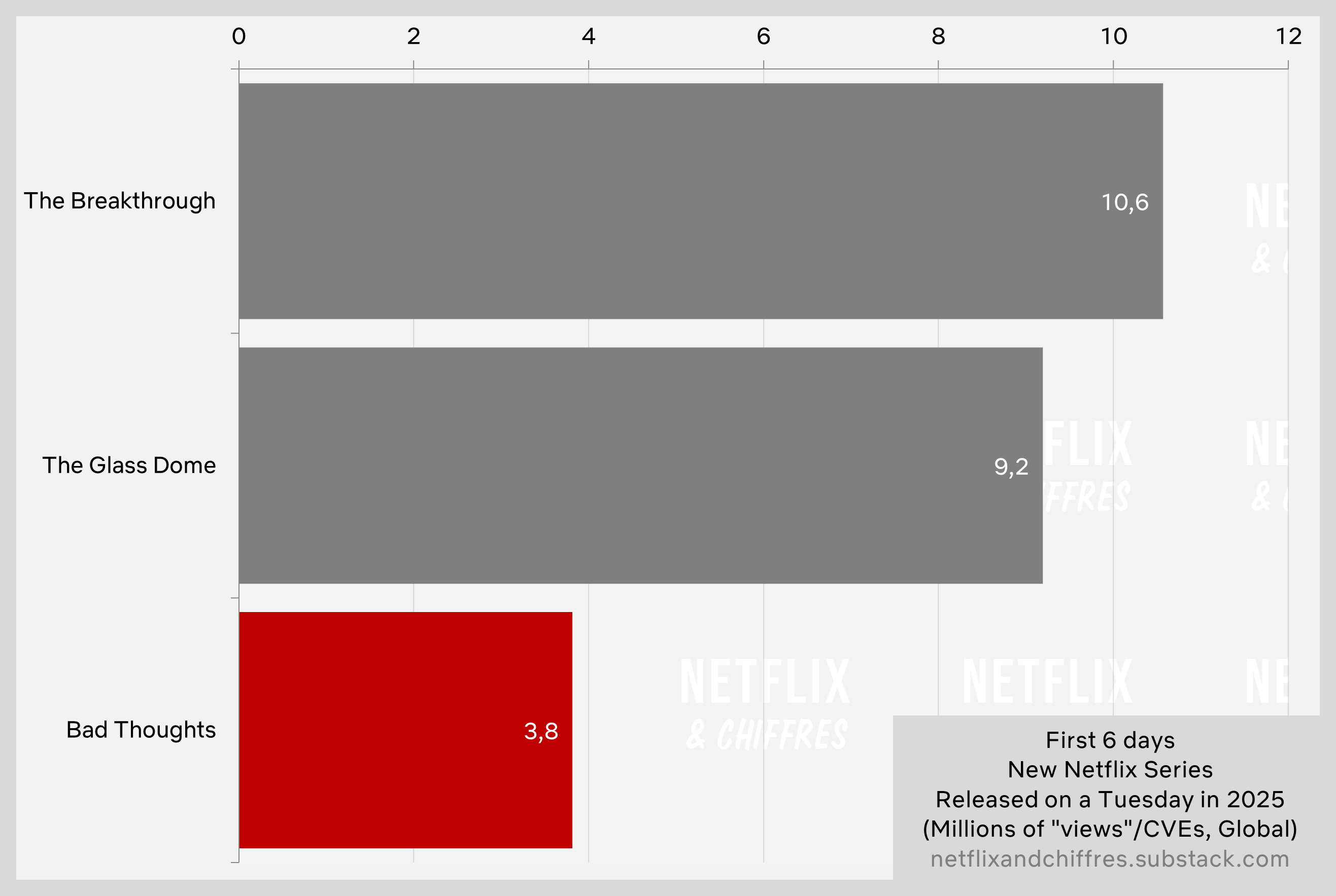 Bad Thoughts Vs Other Netflix Series