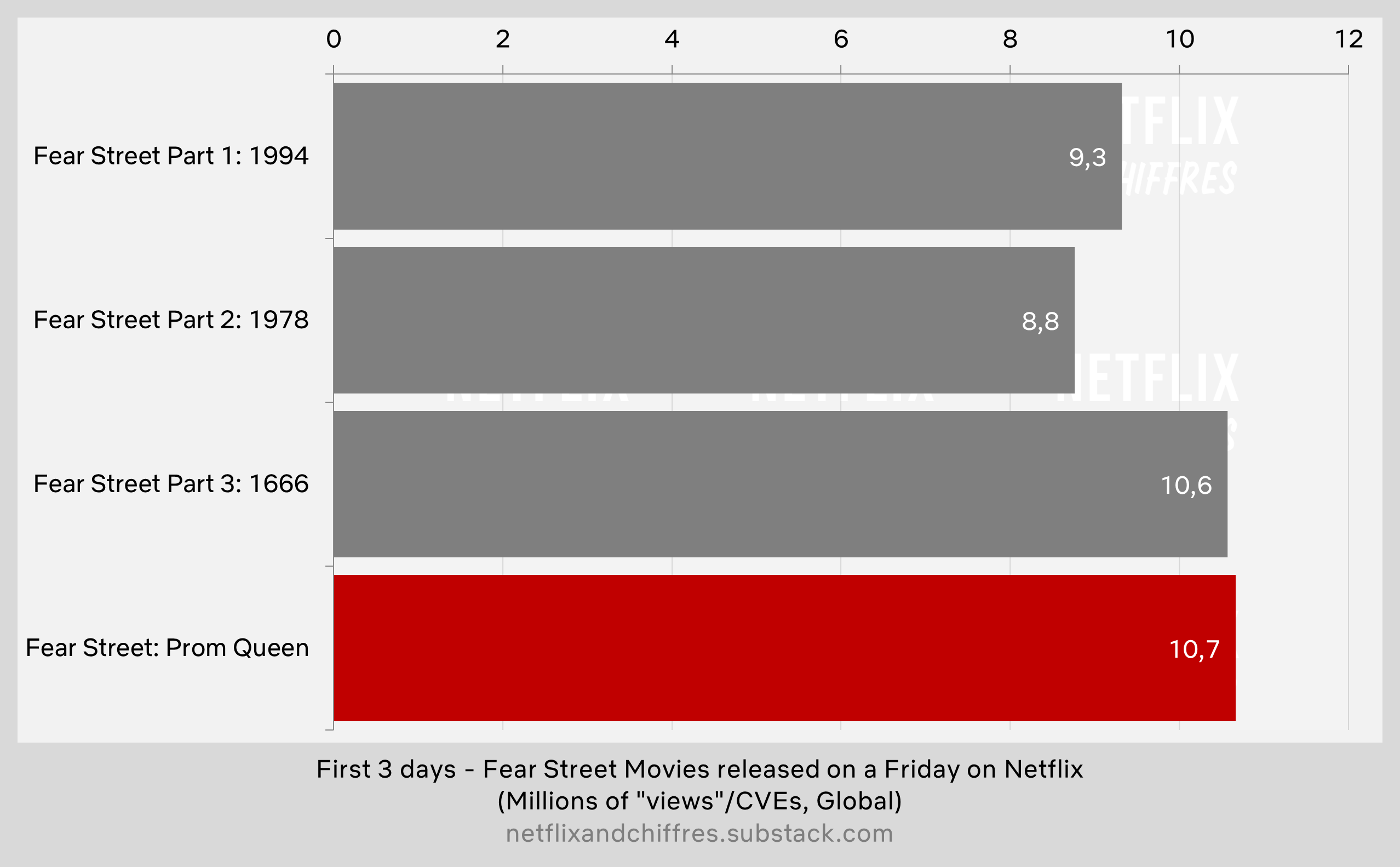 Fear Street Prom Queen Vs Other Fear Street Movies