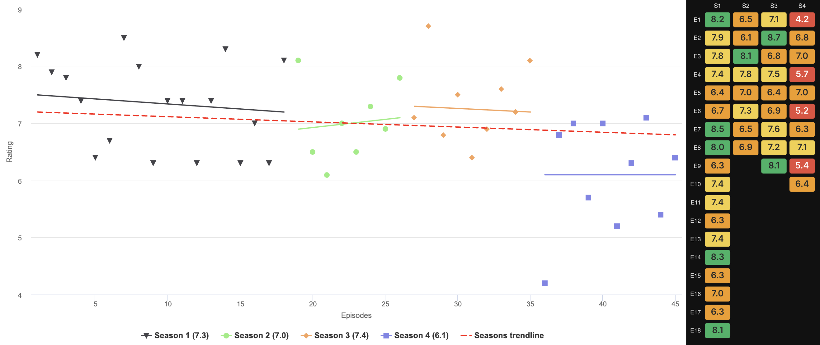 Imdb Ratings For Love Death And Robots