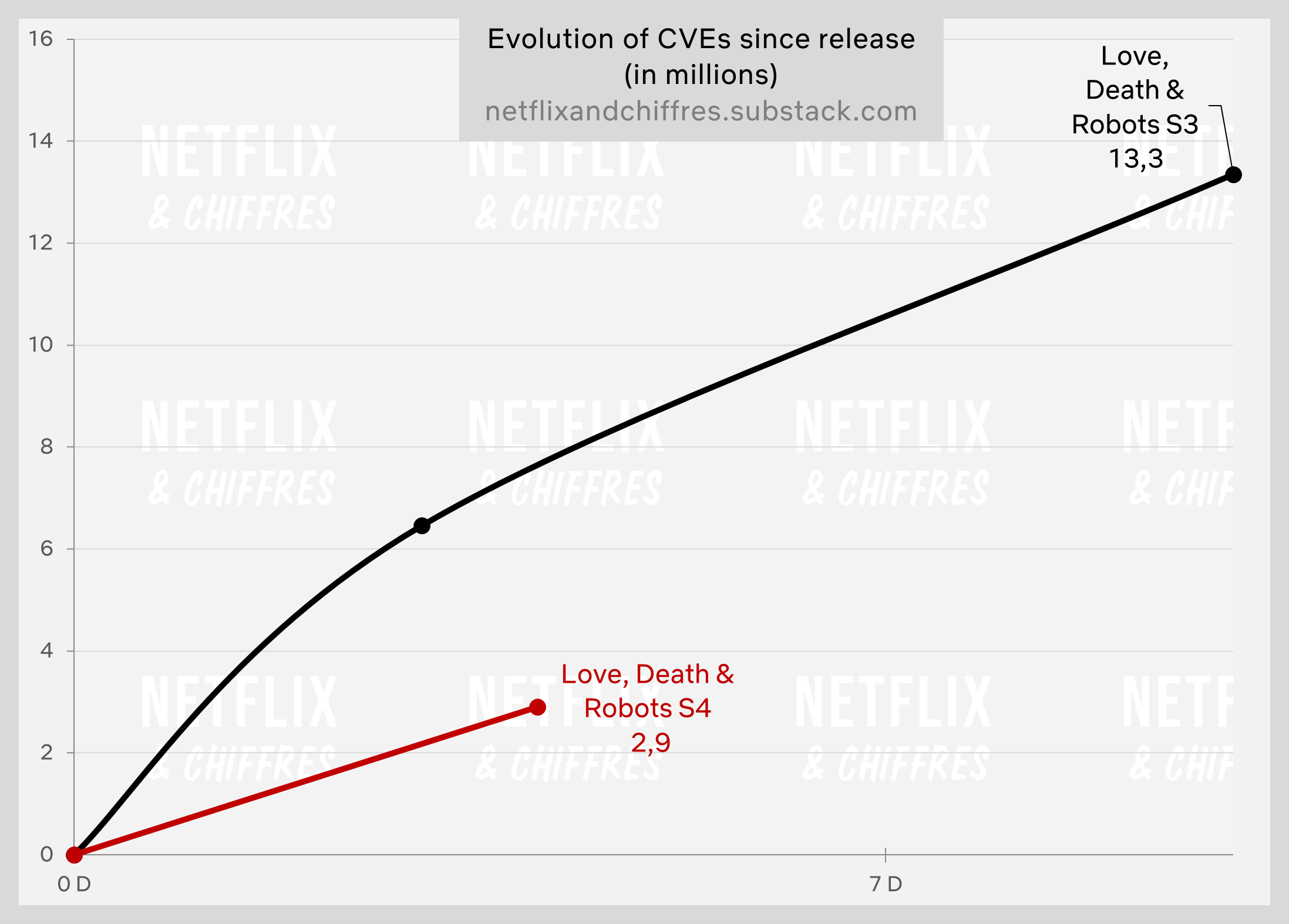 Love Death And Robots Volume Four Drops Viewership