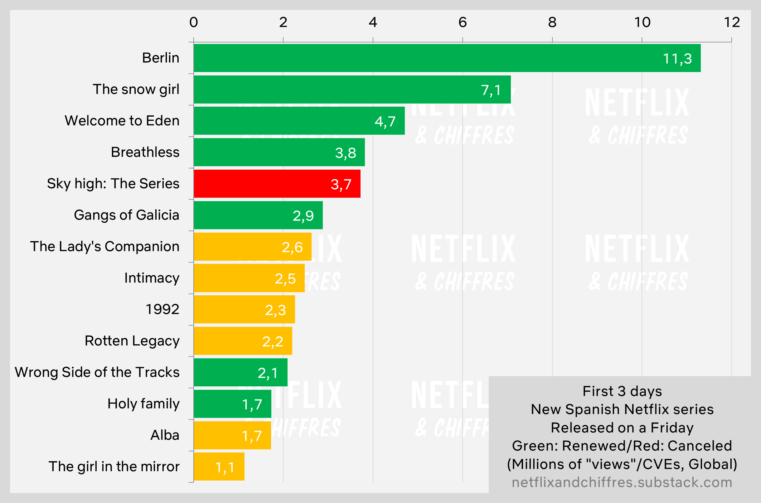 Rotten Legacy Netflix Viwership First Three Days