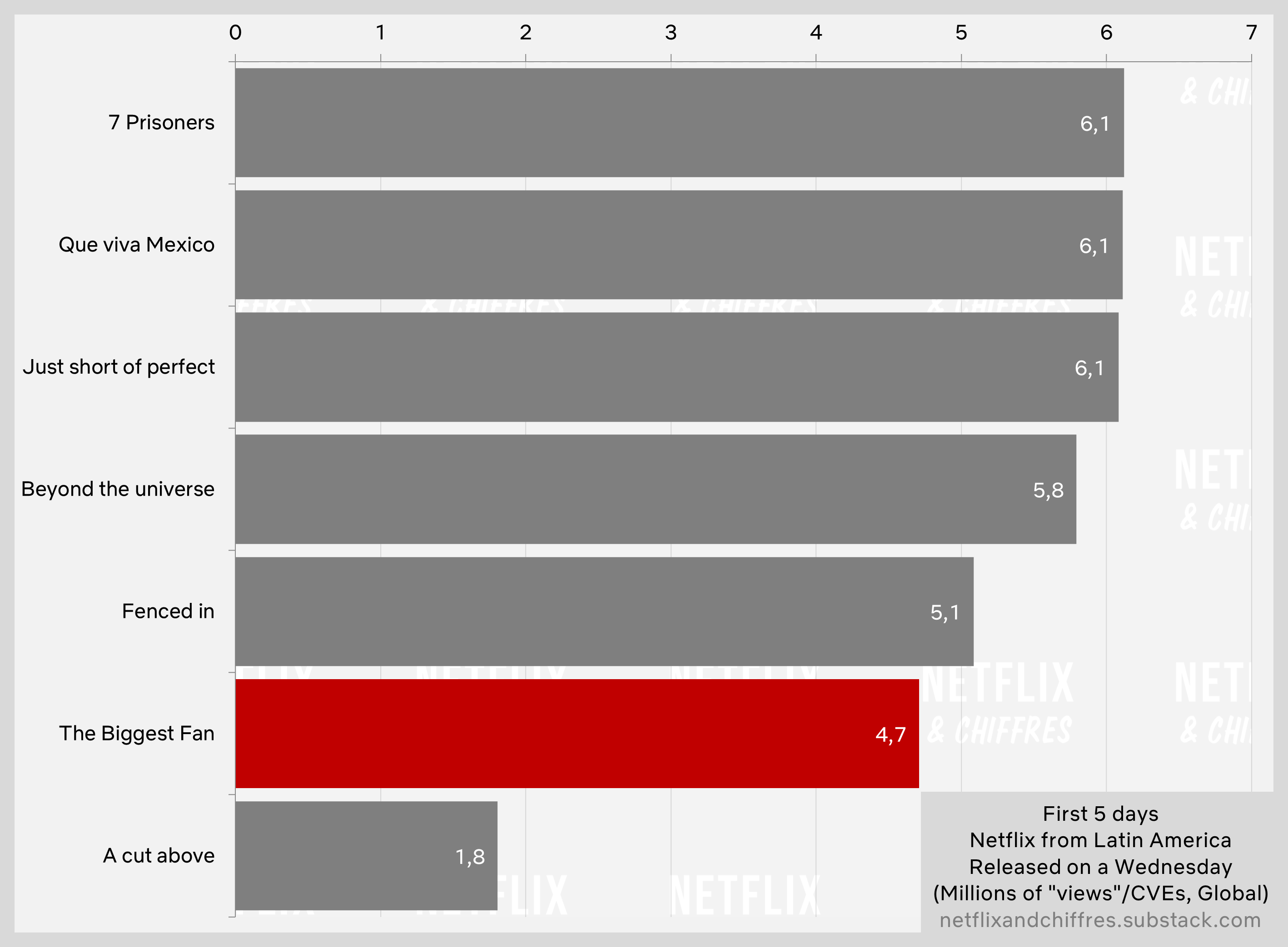 The Biggest Fan Netflix Series