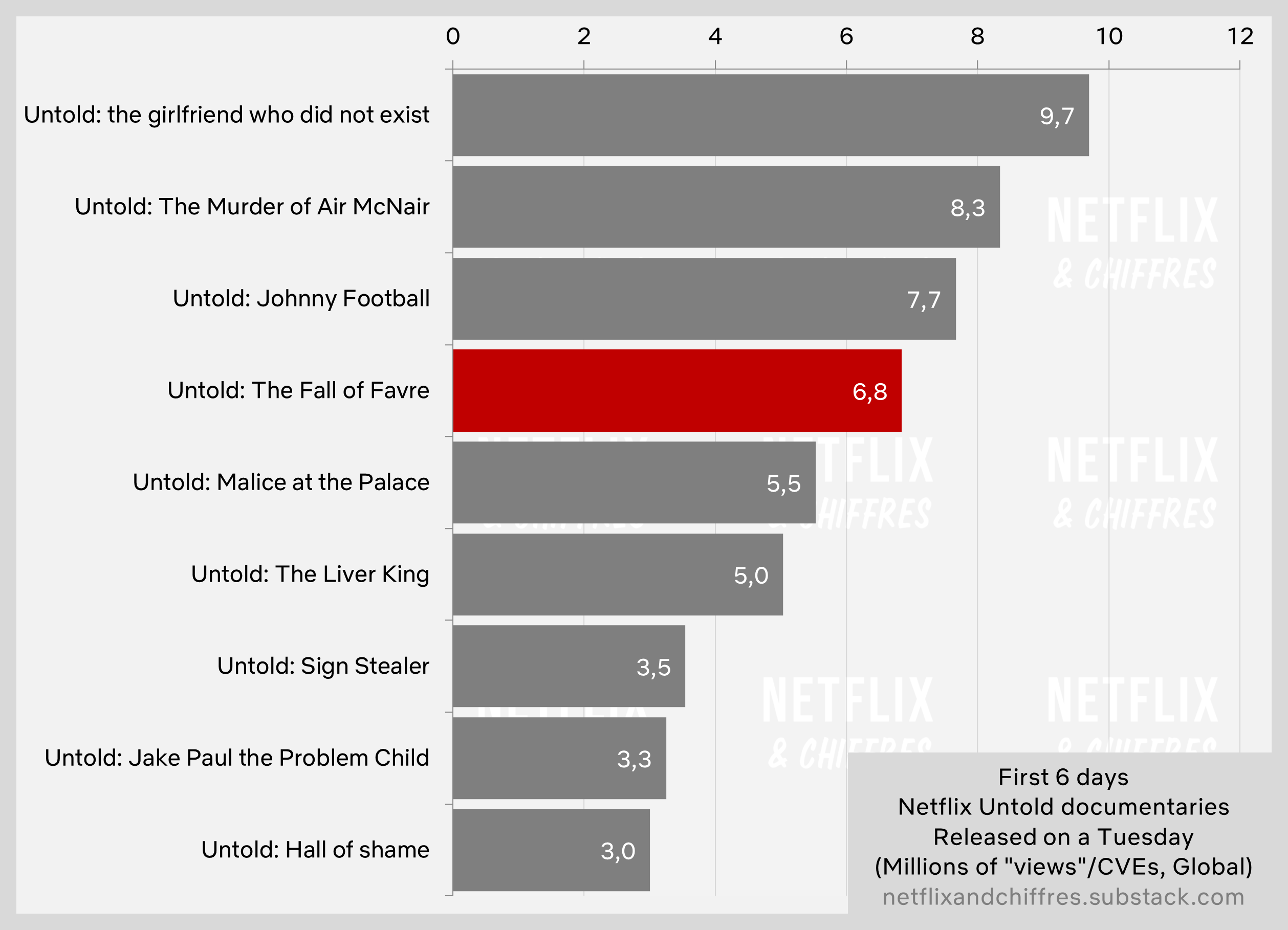 Untold Documentaries Most Popular On Netflix