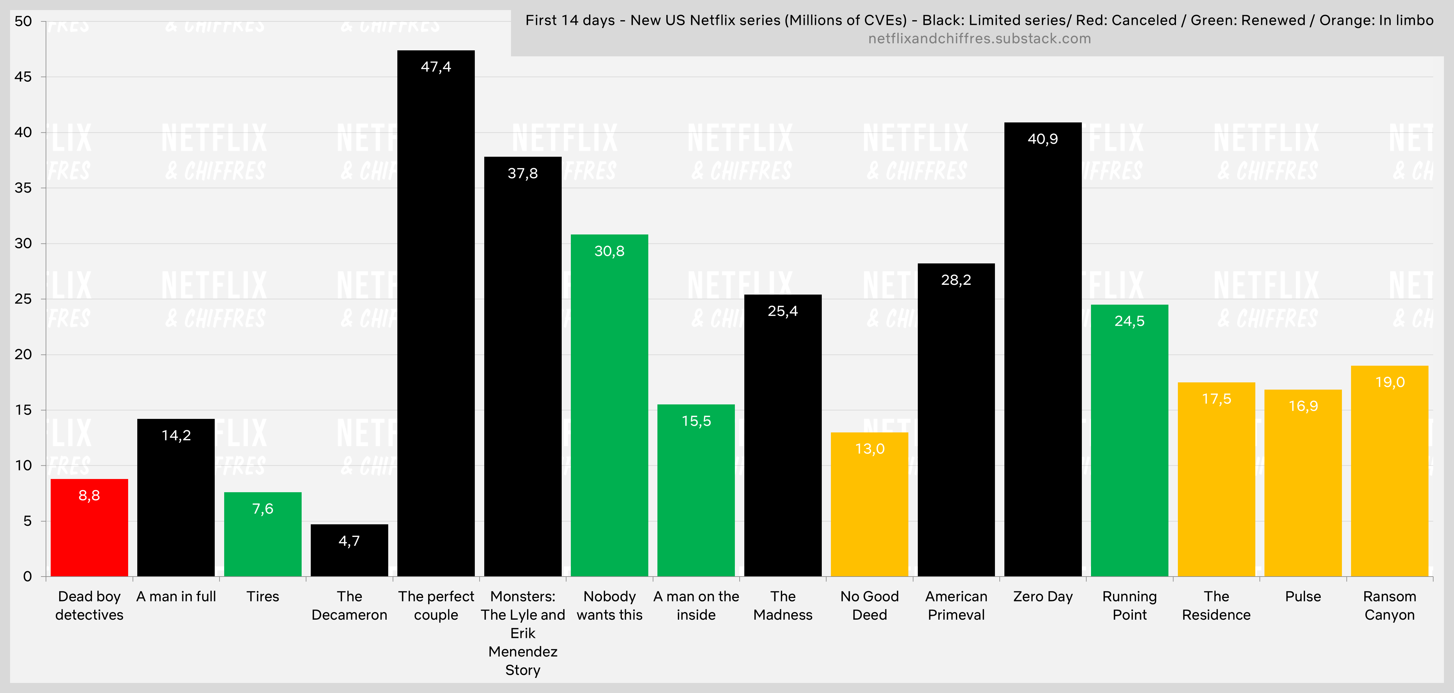 Us Shows Viewership In First Week