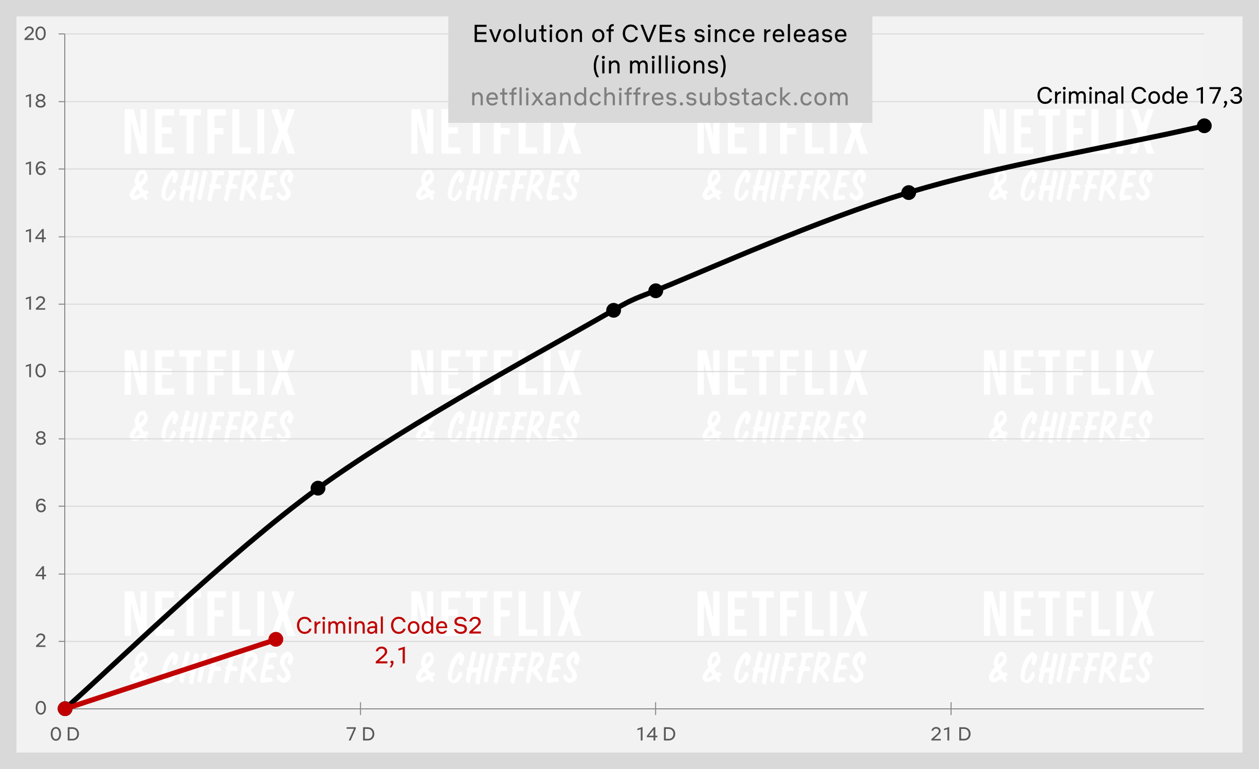 Criminal Code Netflix Season 2 Viewership Bombs