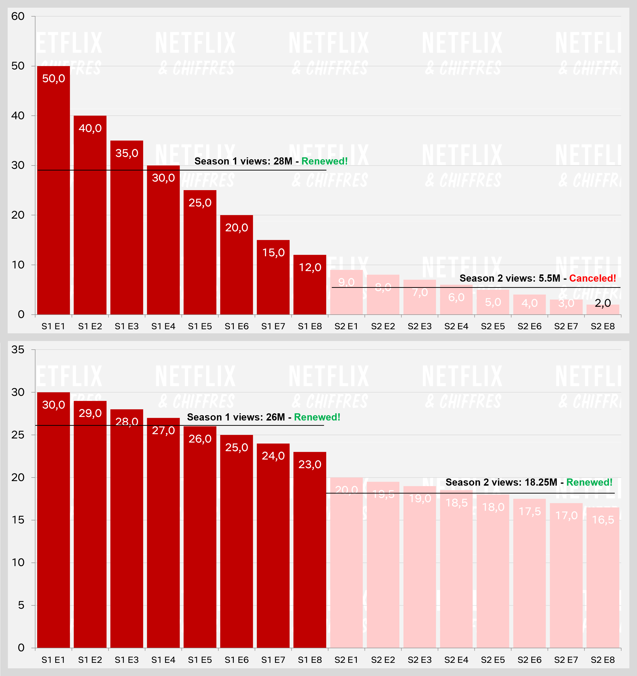 Fubar Episode By Episode Analysis