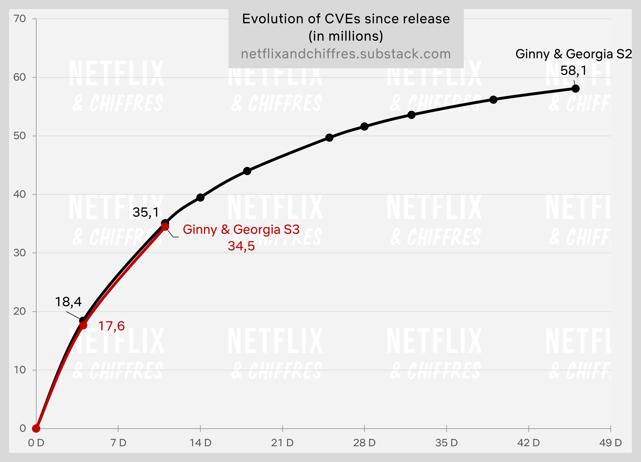 Ginny And Georgia Season 2 Vs 3