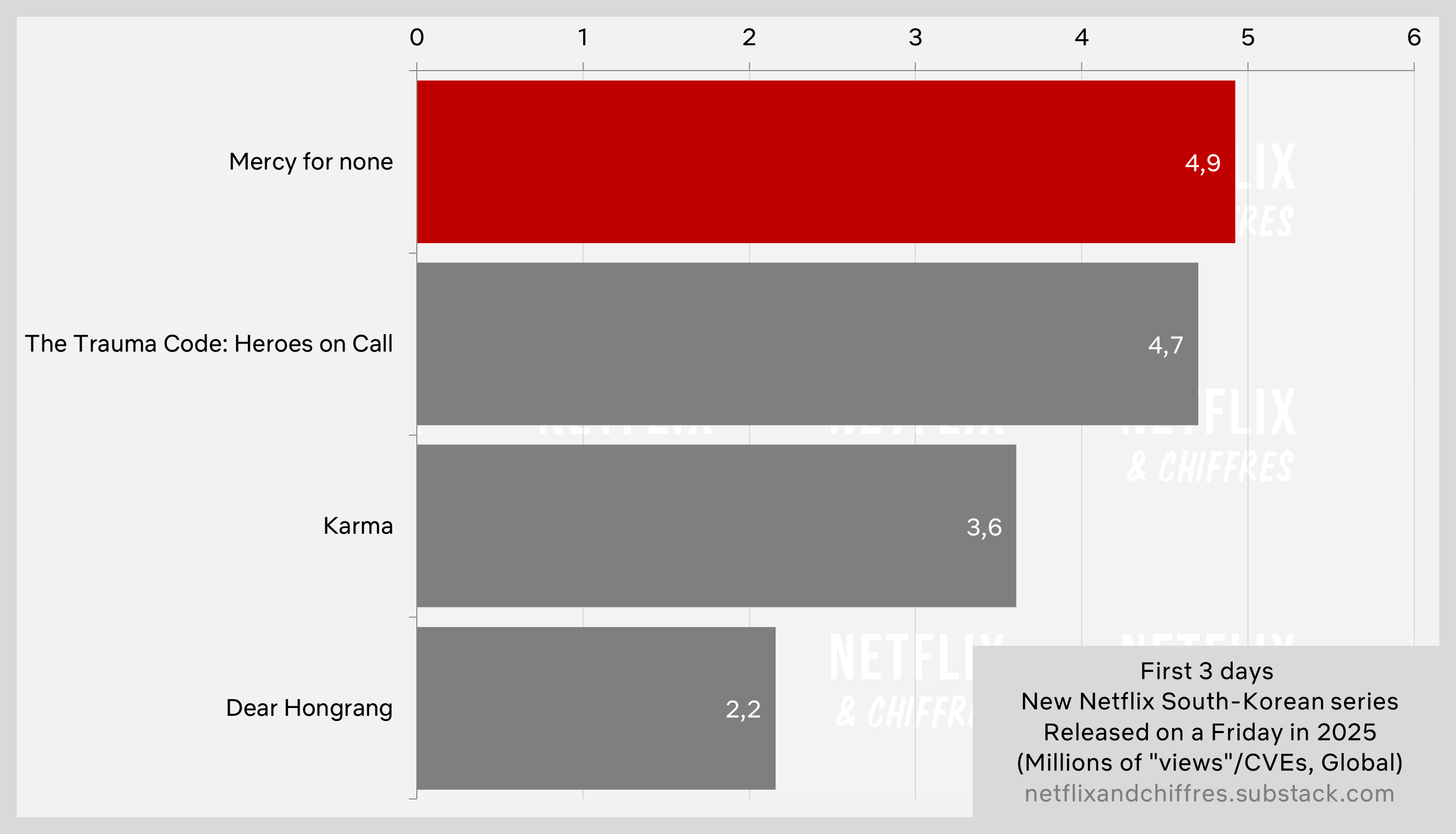 Mercy For None Vs Other Netflix Series