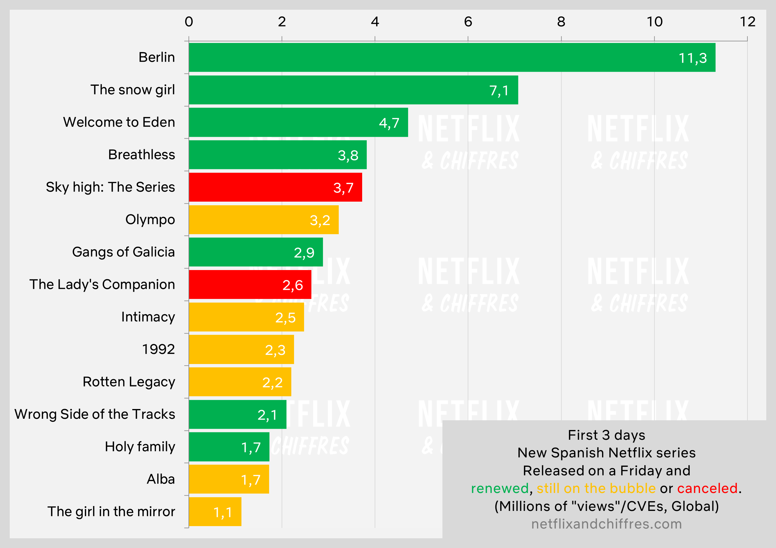 Olympo Vs Other Netflix Original Series