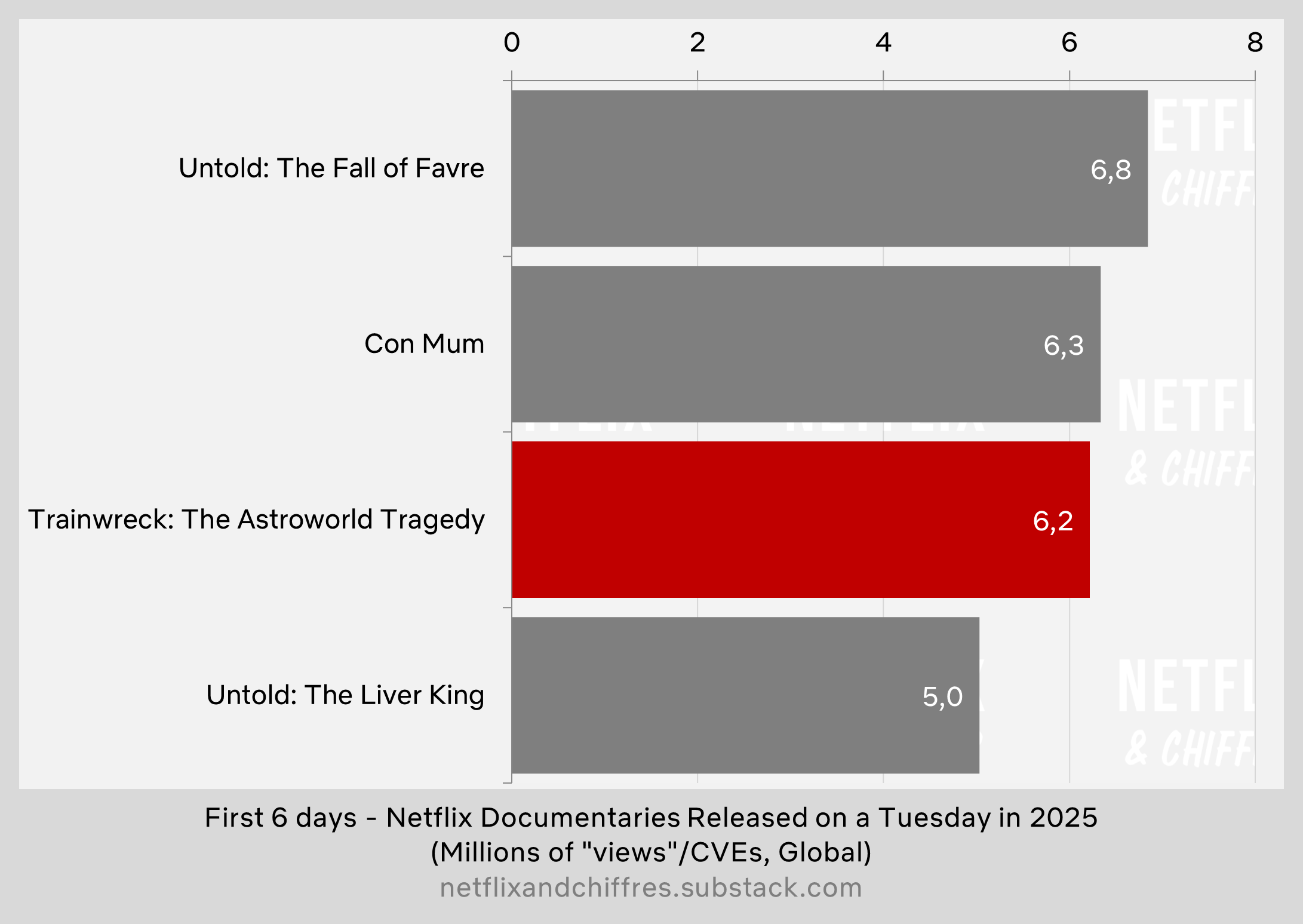 Trainwreck The Astroworld Tragedy Vs Other Netflix
