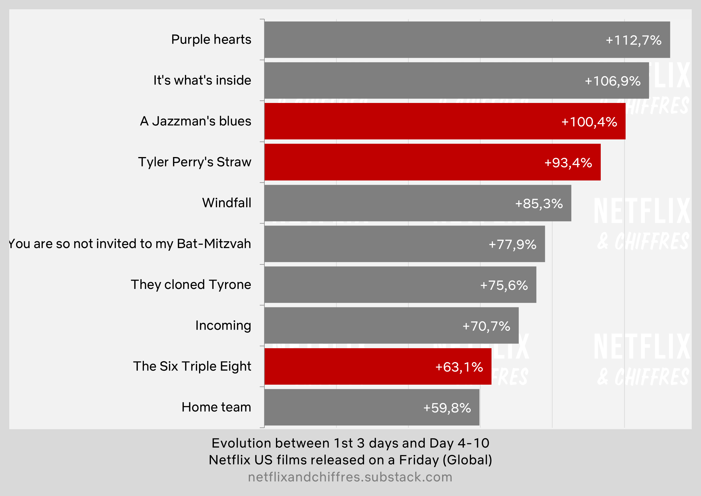 Tyler Perry Jumps Viewership