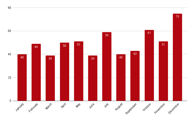 Originals Monthly 2025
