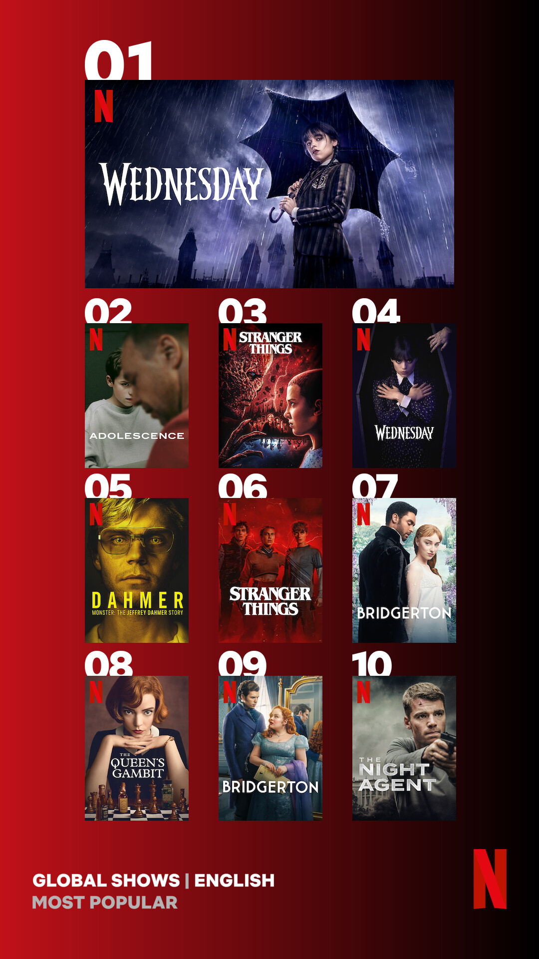 Top10 En Global Tv Most Popular 0 Vertical