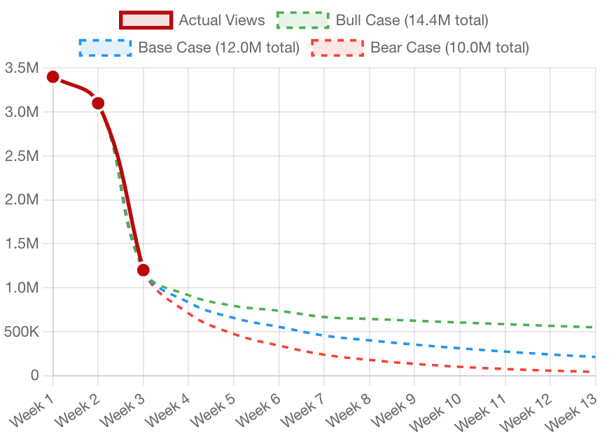 rest do data prediction