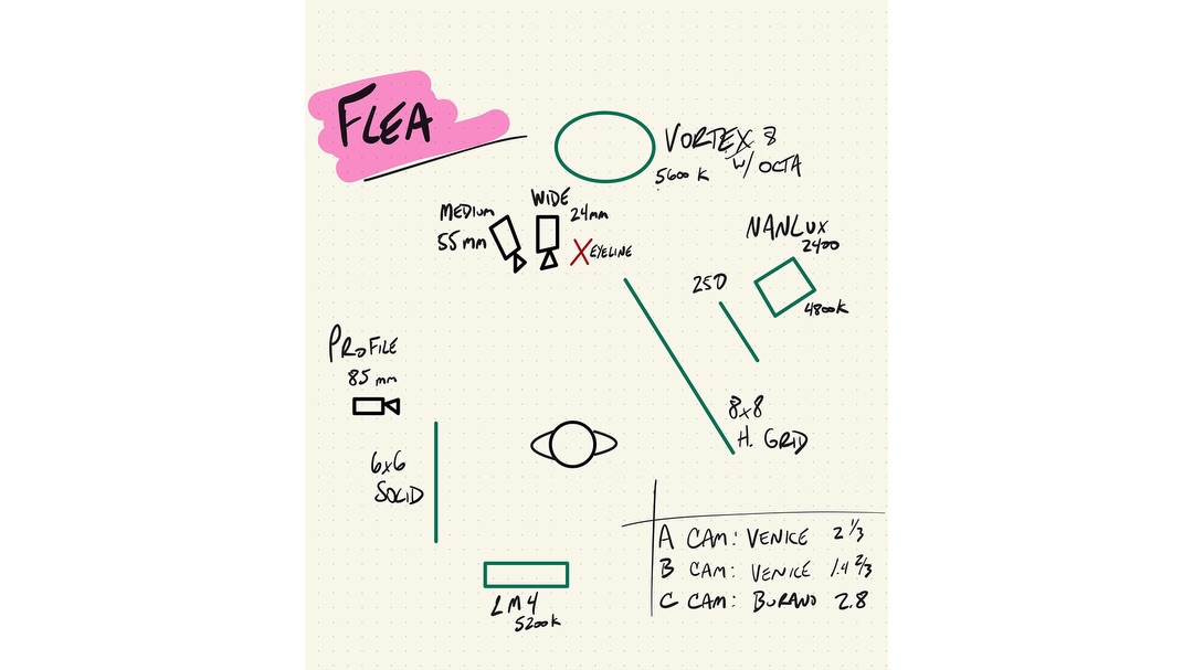 Plan For Red Hot Chilli Peppers Doc