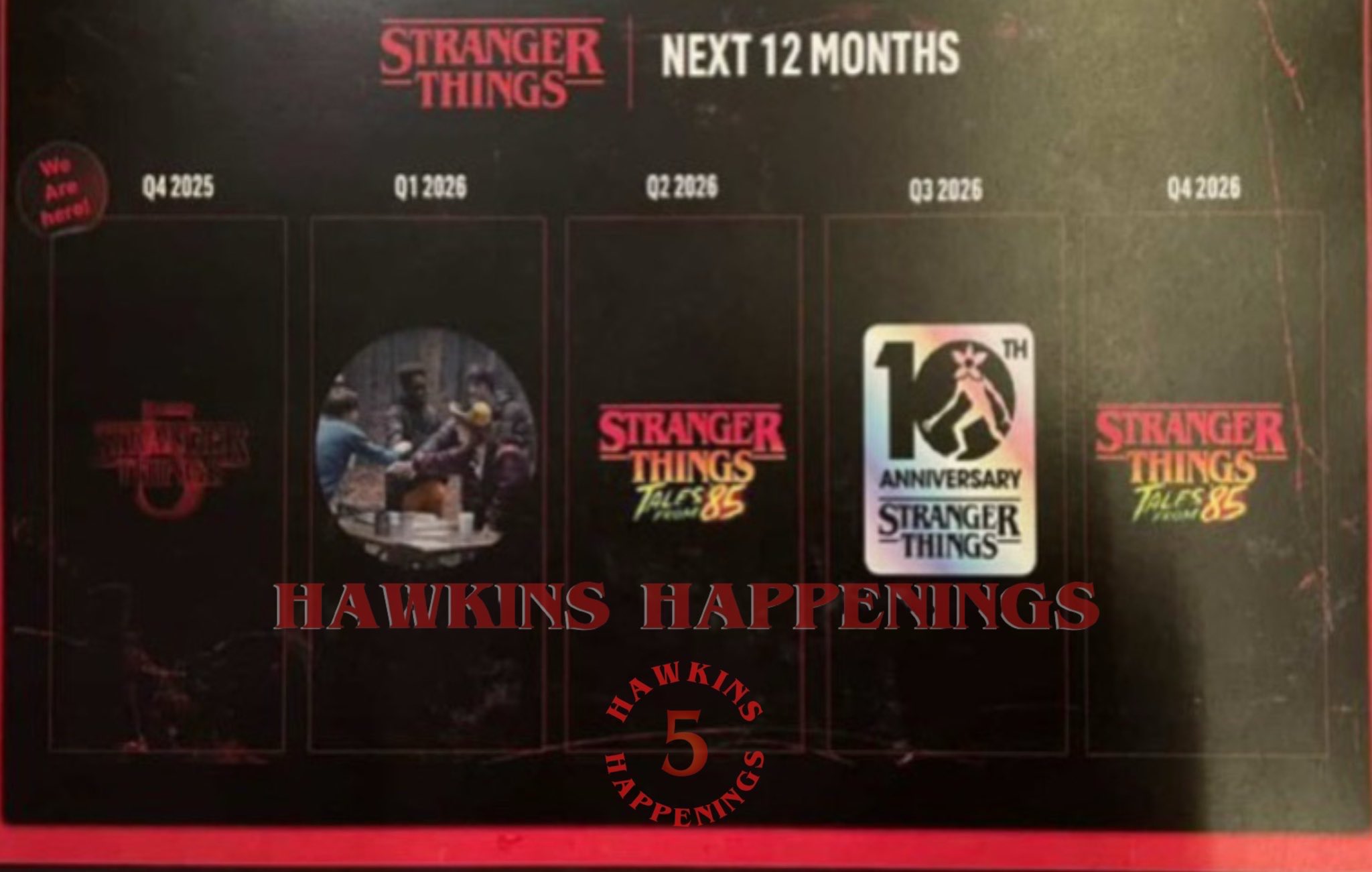 Stranger Things leaked timeline
