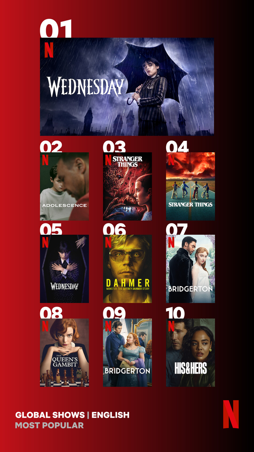 Top10 En Global Tv Most Popular 0 Vertical (1)