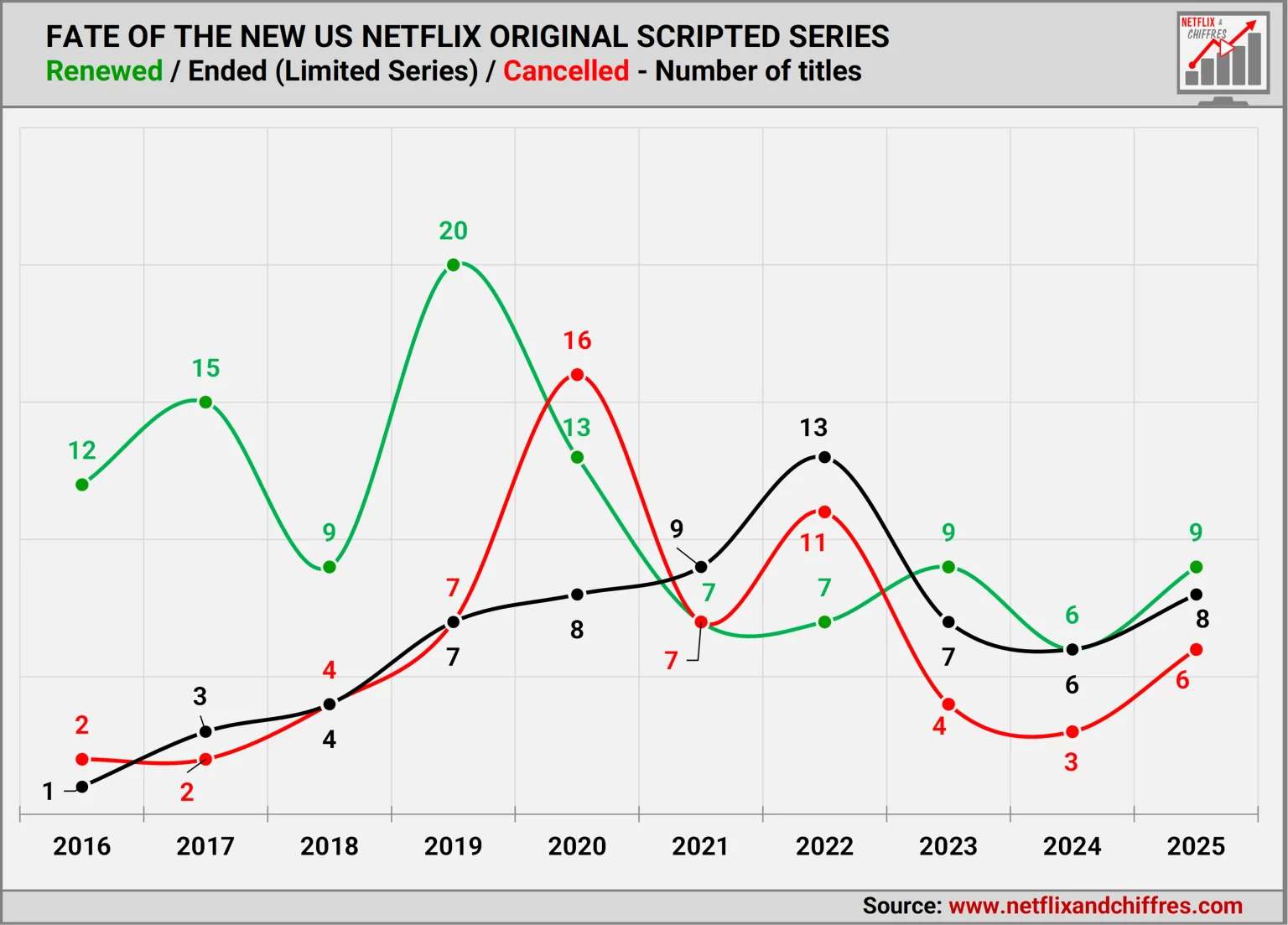 Fate Of New Us Netflix Original Scripted Series Fate Of New Us Netflix Original Scripted Series