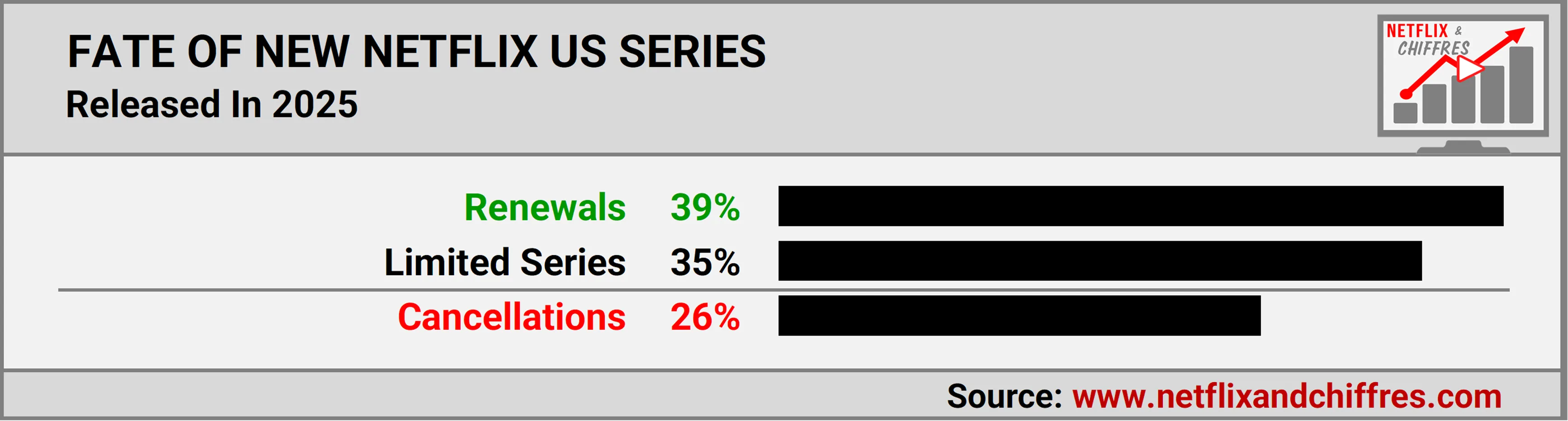 Fate Of Originals 2025