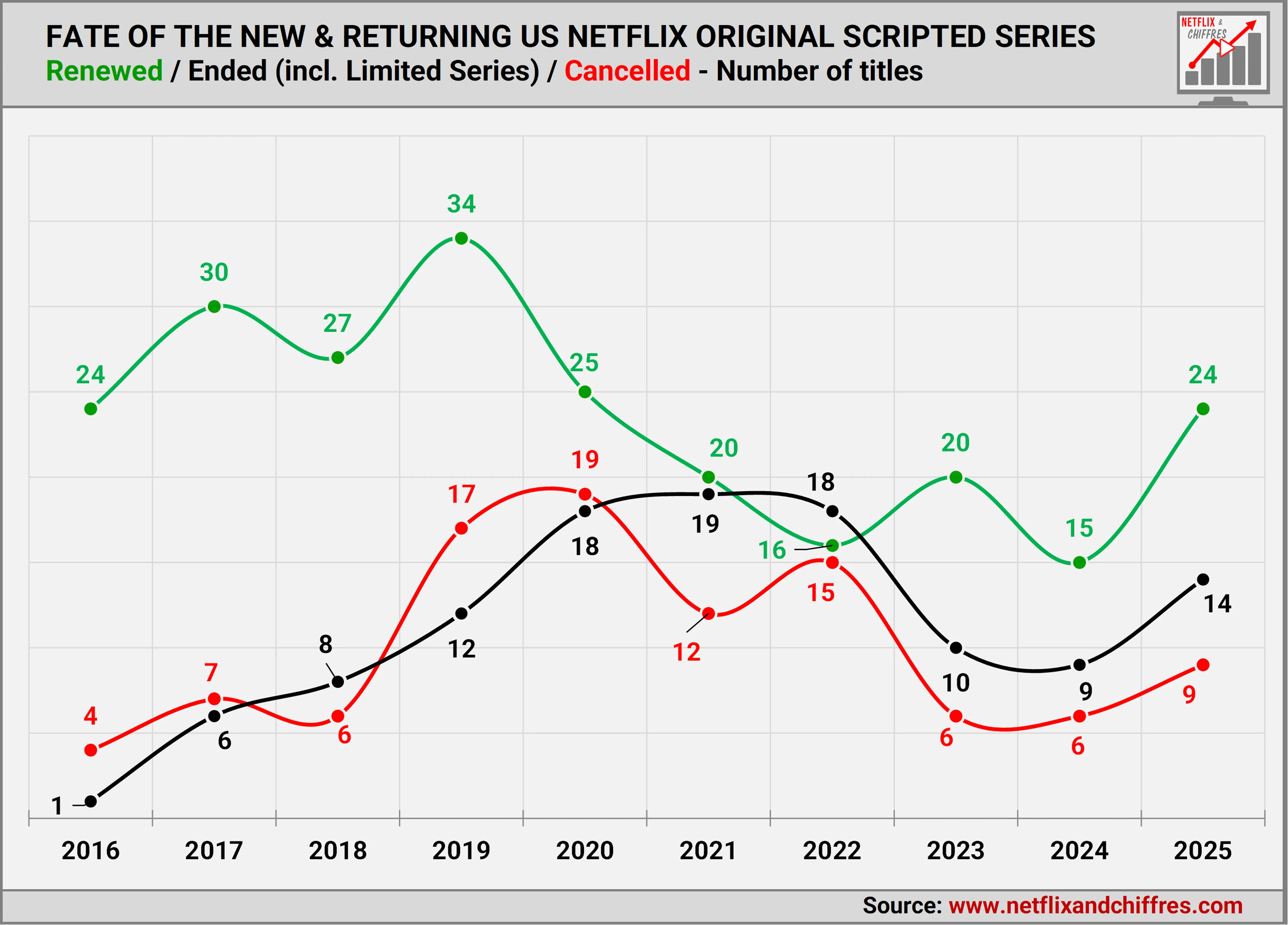 Fate Of Returning And New Original Scripted Series Absolute Numbers