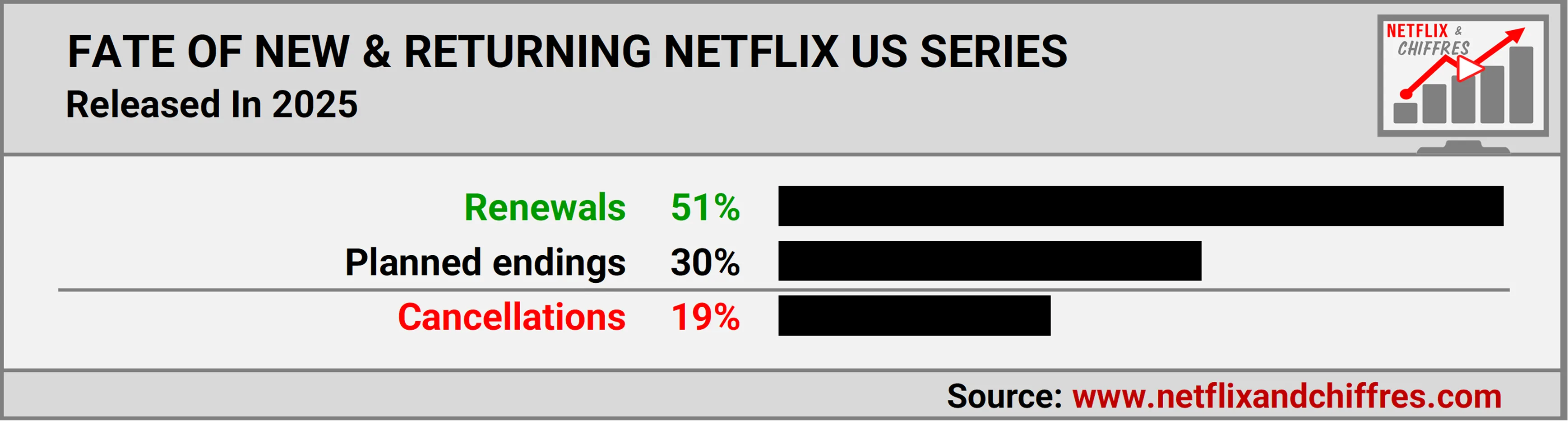Fate Of Returning Shows Netflix 2025