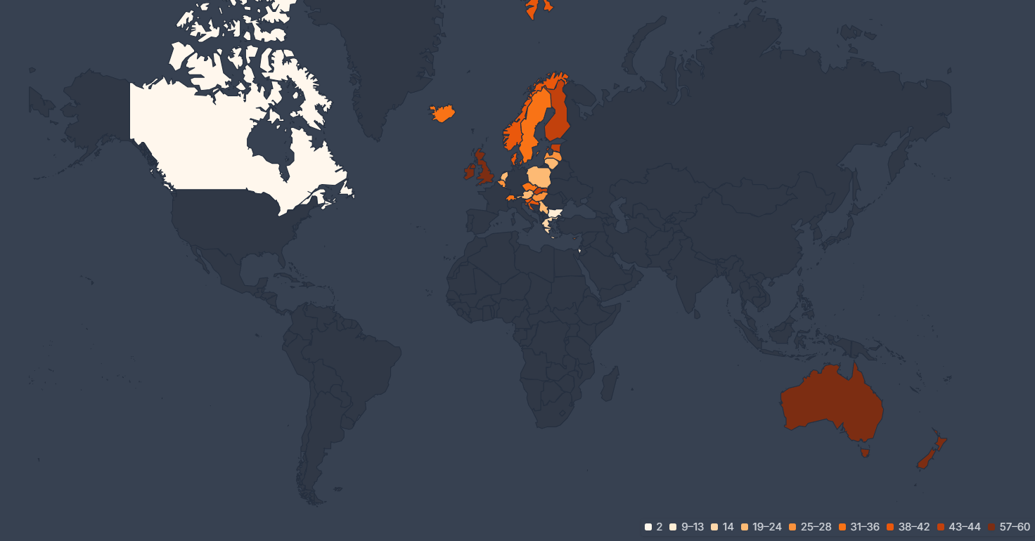 kylie heat map