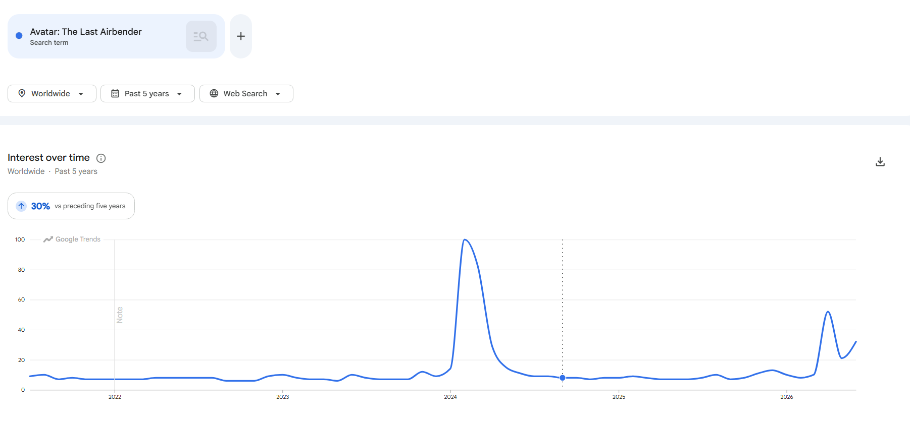 Avatar The Last Airbender Search Volume