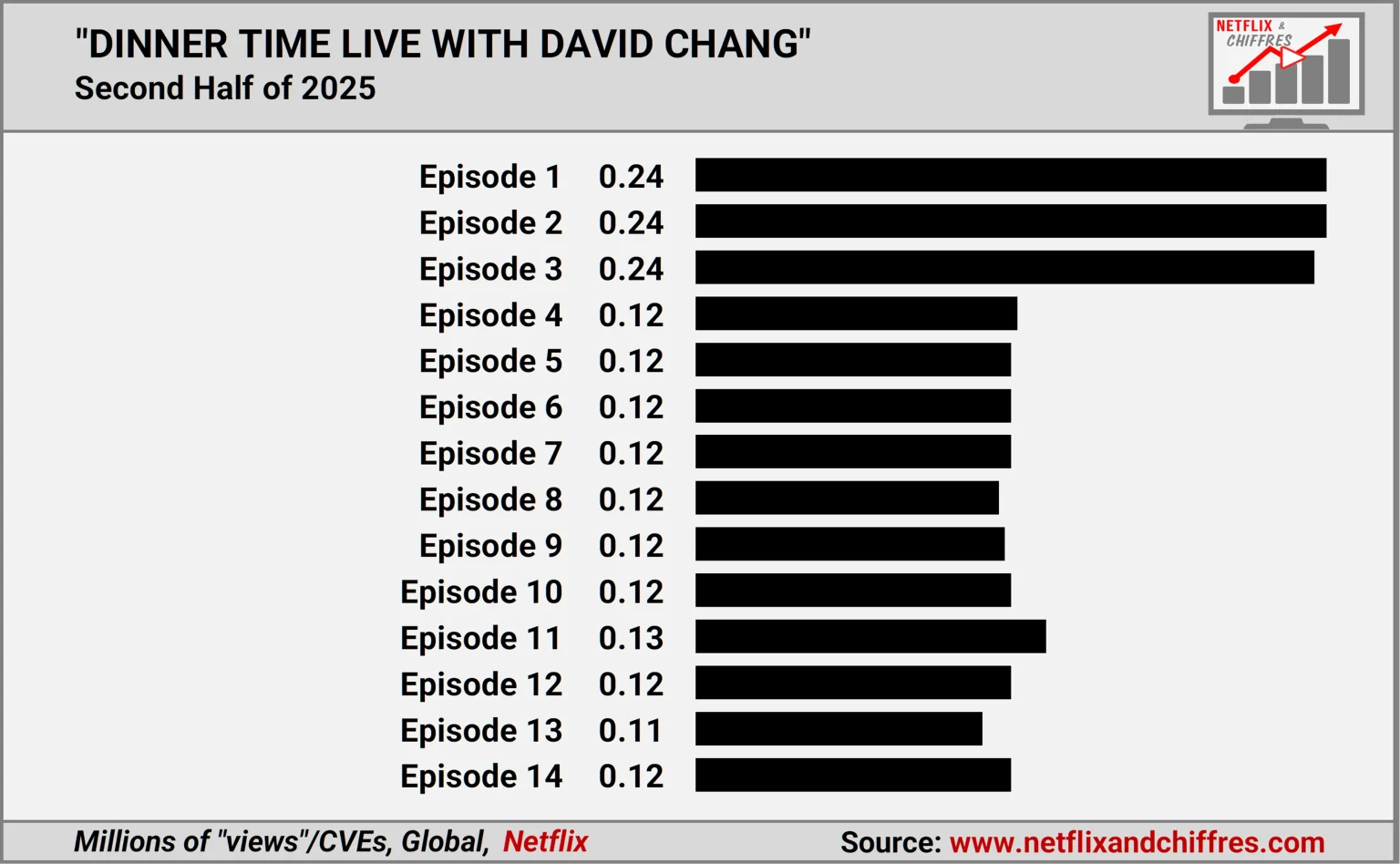 Dinner Time Live With David Chuang Viewership Dinner Time Live With David Chuang Viewership