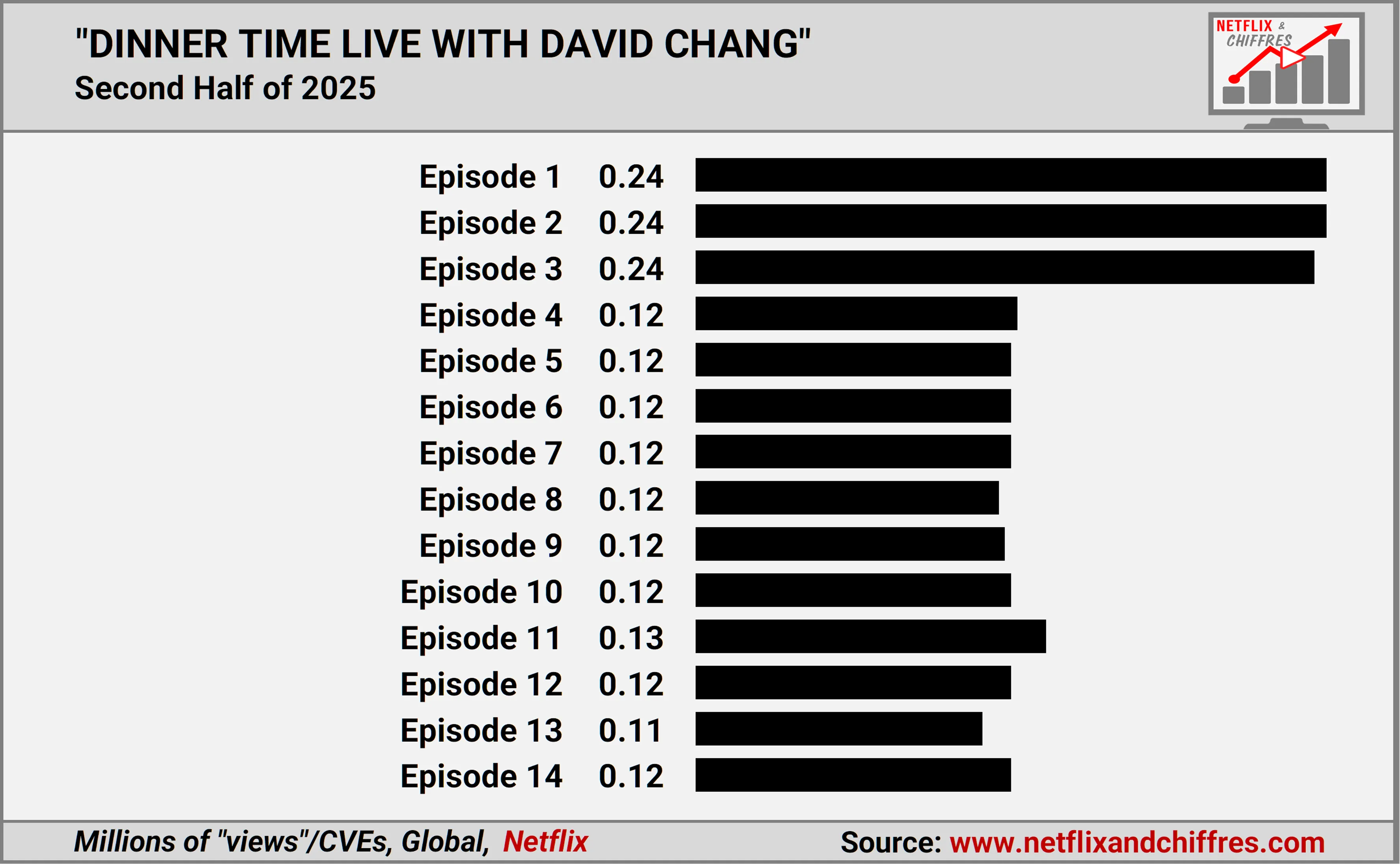Dinner Time Live With David Chuang Viewership Dinner Time Live With David Chuang Viewership