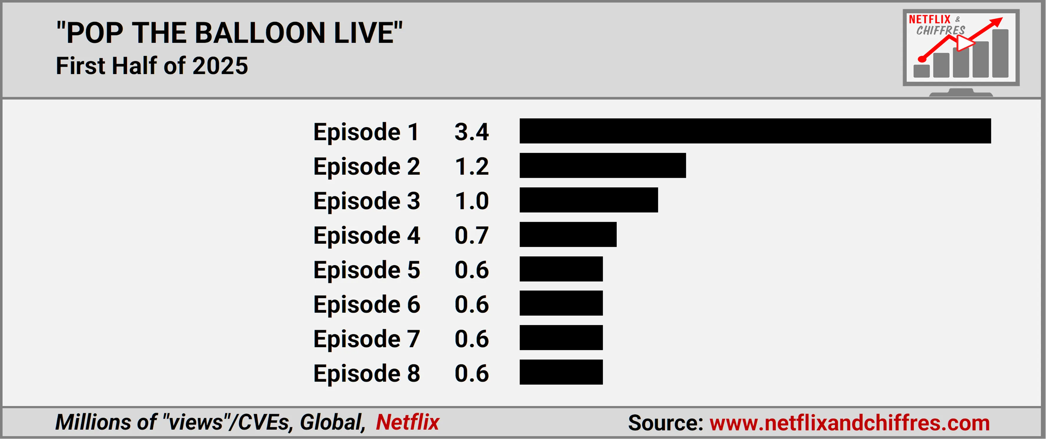 Pop The Balloon Live Viewership Pop The Balloon Live Viewership