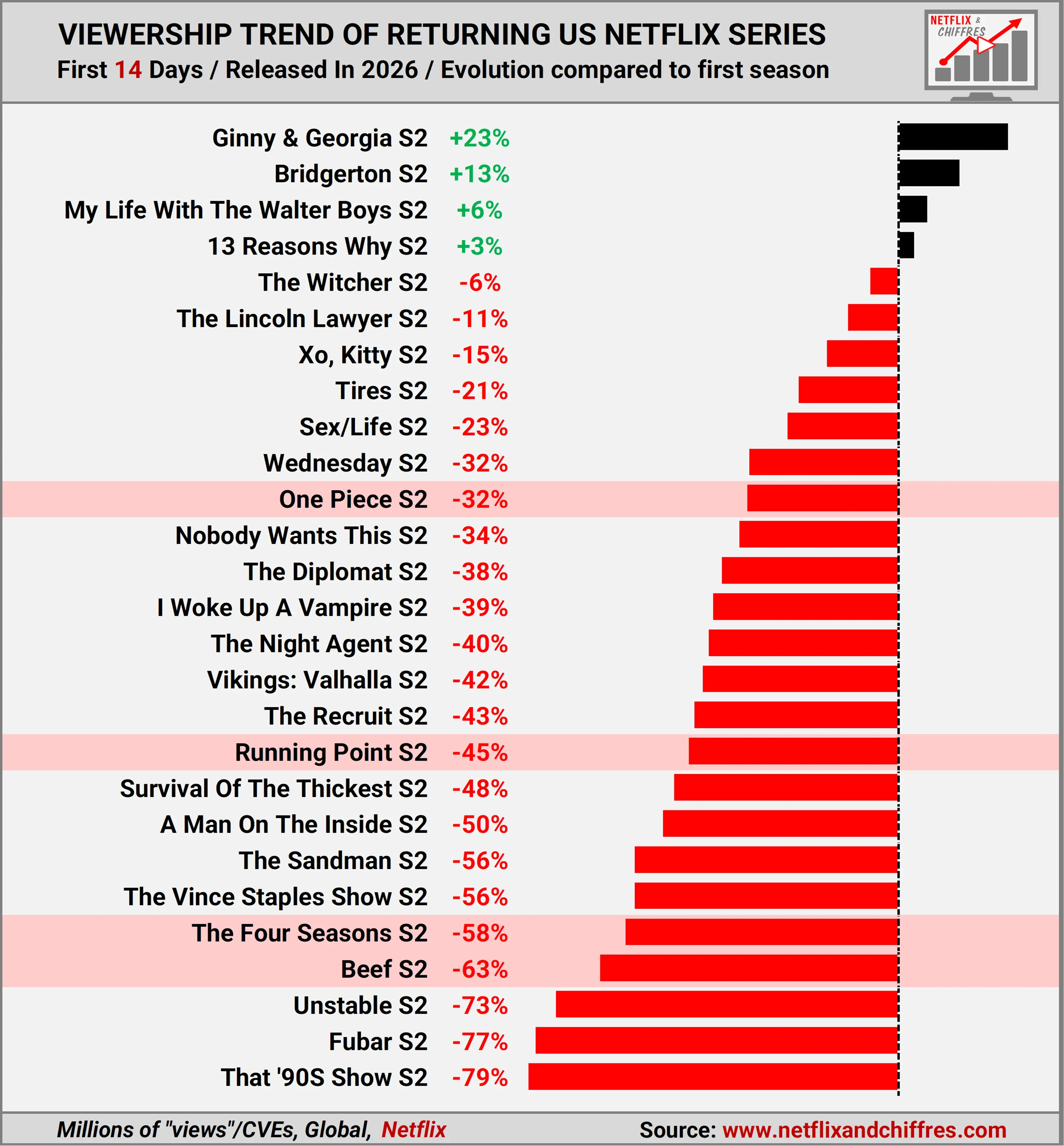 Viewership Trend Netflix Returning Series Viewership Trend Netflix Returning Series