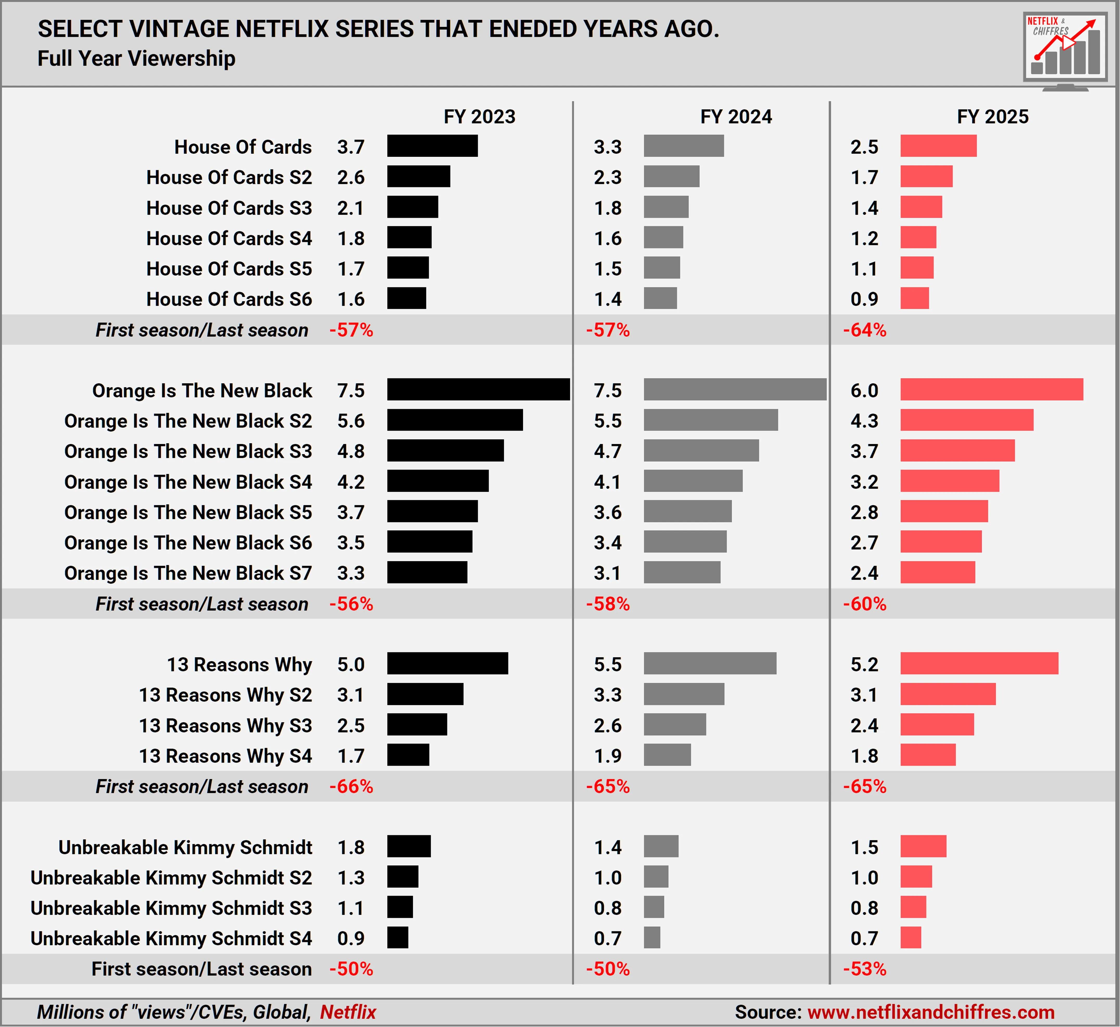 Vintage Netflix Series Viewership Vintage Netflix Series Viewership