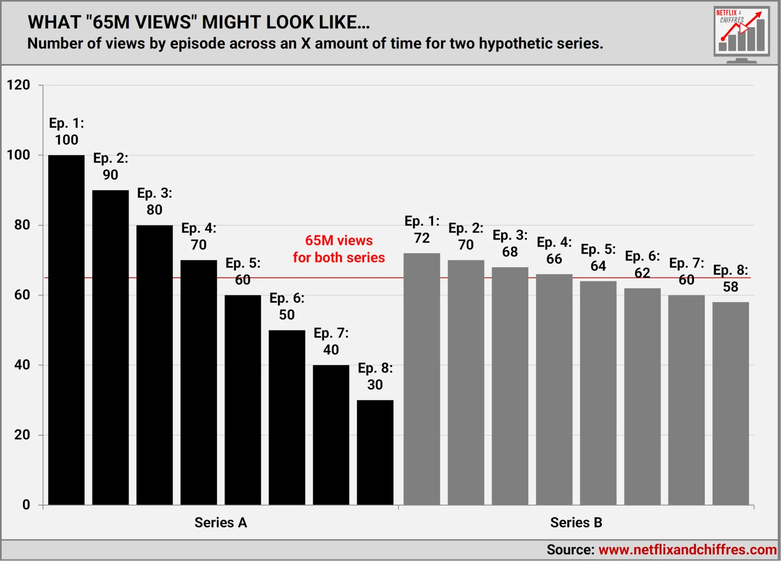 What 65 Million Views Looks Like What 65 Million Views Looks Like