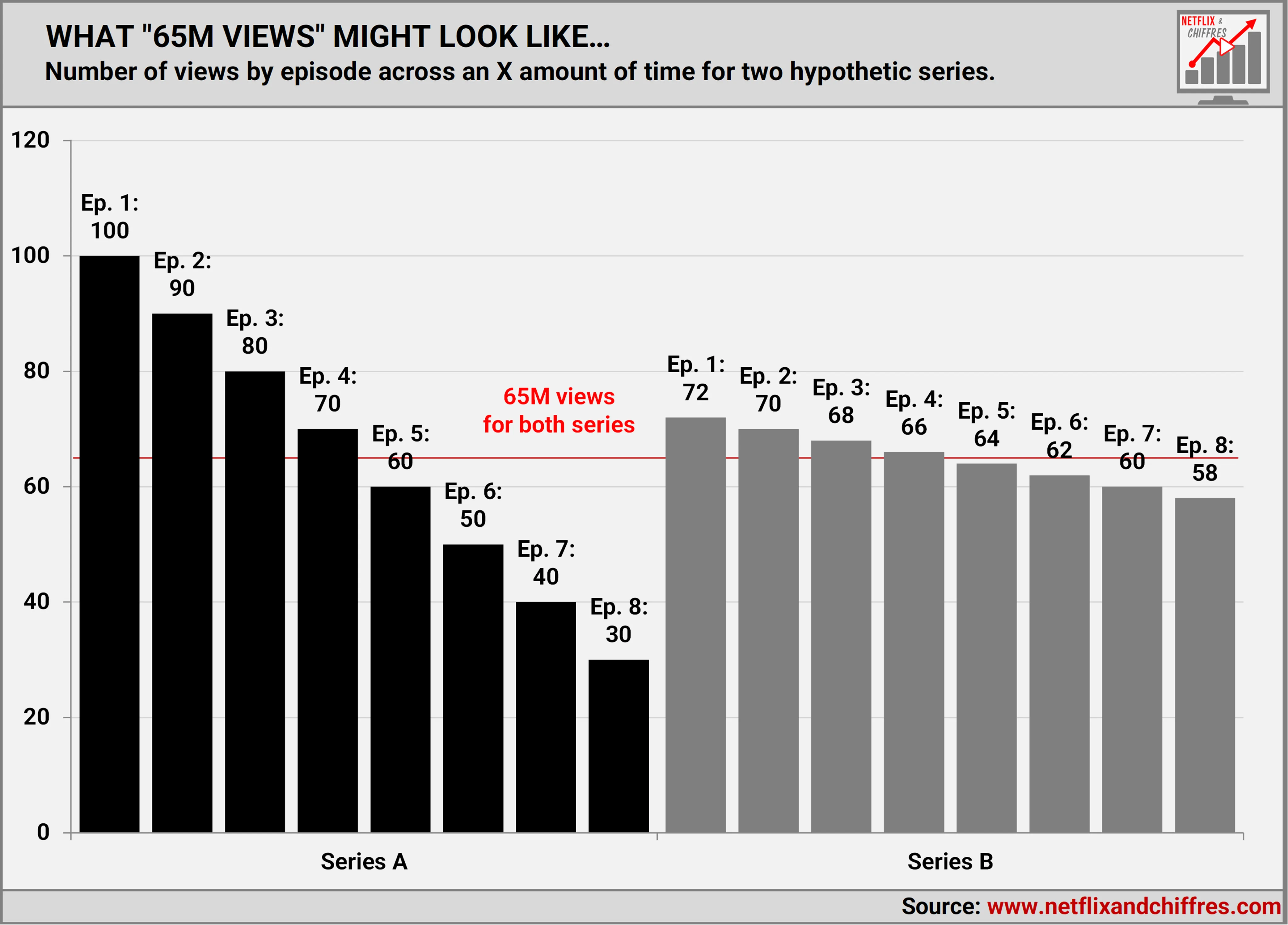 What 65 Million Views Looks Like What 65 Million Views Looks Like
