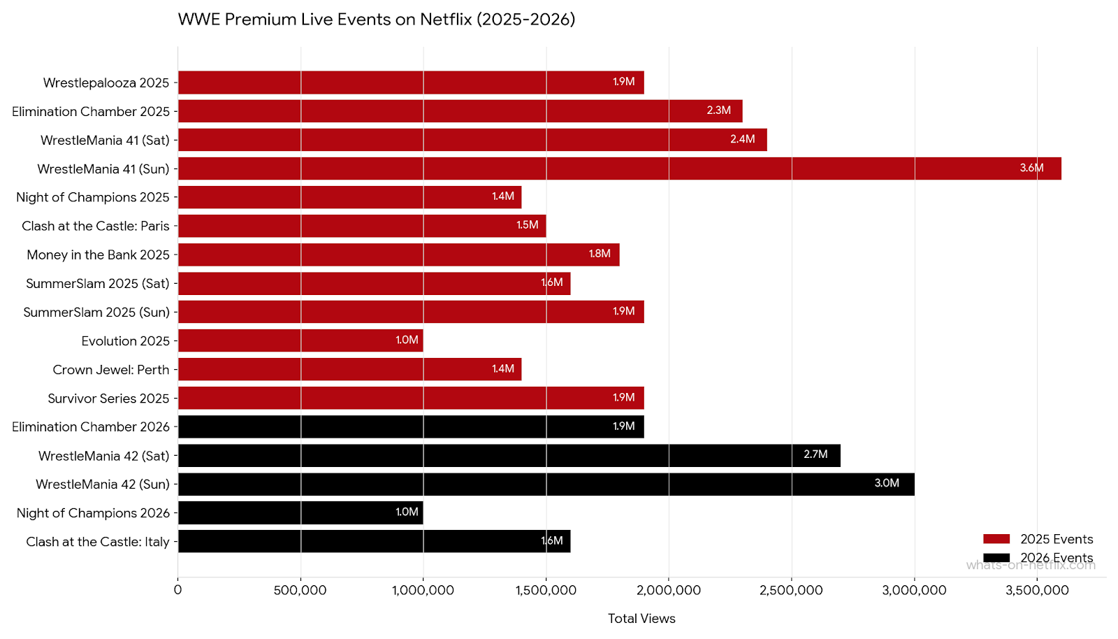 Wwe Premium Events