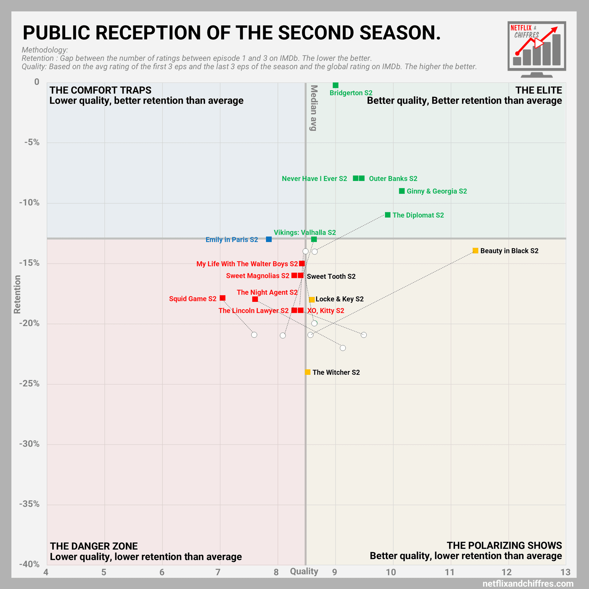 From Season 2 To 3 Reception Netflix Shows