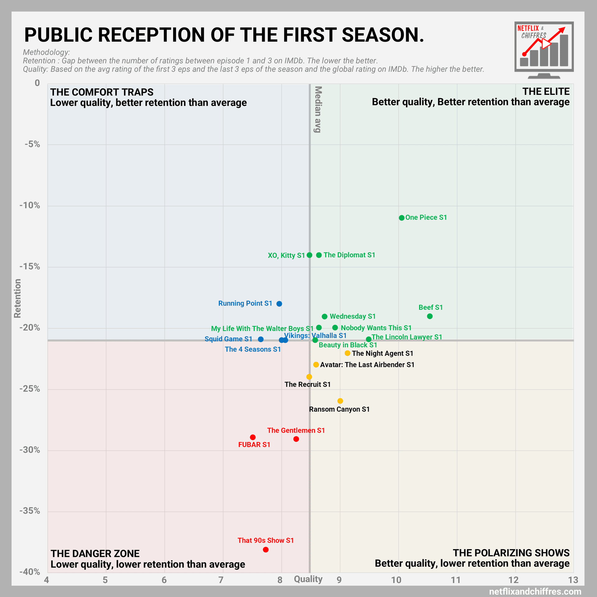 Public Reception Of Netflix Shows