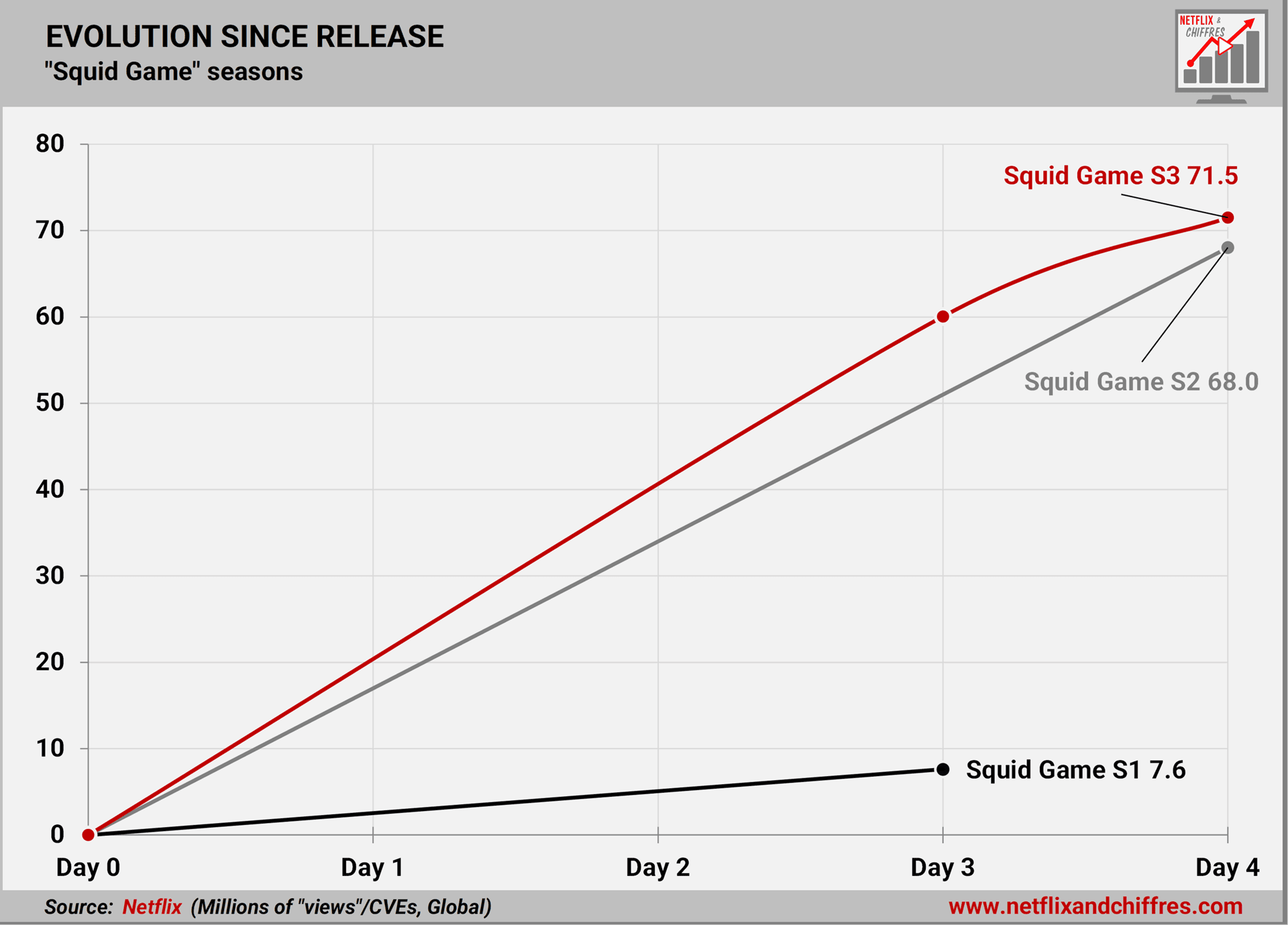 Squid Game First 7 Days Squid Game First 7 Days