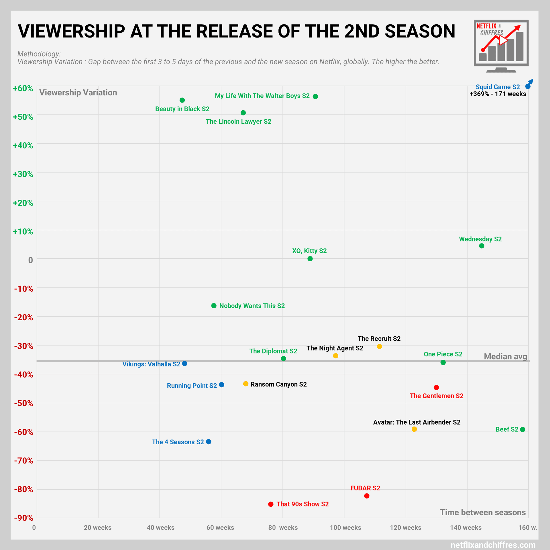 Viewership Of Returning Netflix Shows