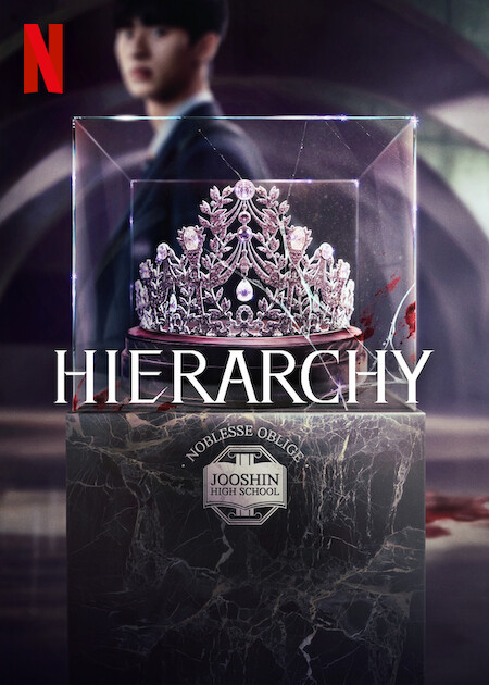 Hierarchy poster